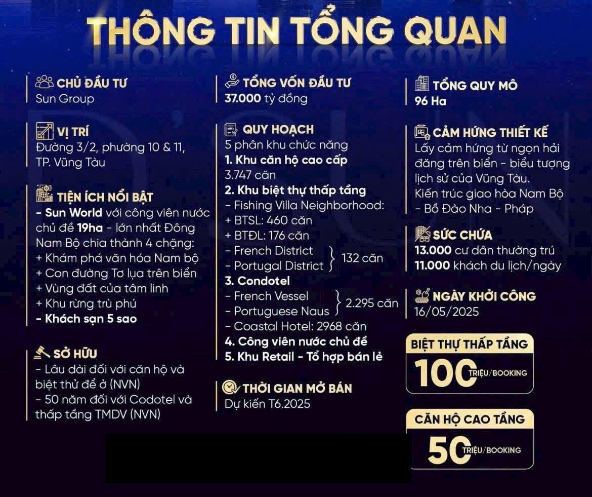 tổng quan dự án blanca city